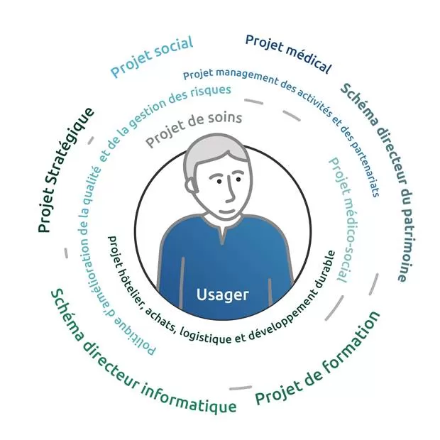 Photo Projet d'établissement 2018-2022
