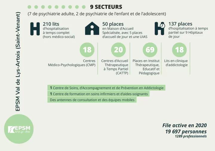 Infographie des chiffres clefs de l'EPSM VDLA